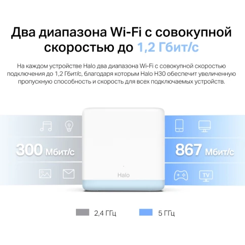 MESH система/ AC1200 Whole Home Mesh Wi-Fi System фото 2