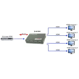 Разветвитель/ OSNOVO Разветвитель сигнала HDMI (1вх./4вых.)