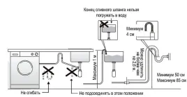 EVELUX EW 54810