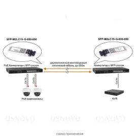 Трансивер/ OSNOVO Оптический SFP Модуль. Два волокна Multi Mode. Скоро