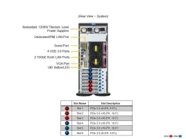 Серверная платформа/ SYS-741P-TRT (bundle4): 4U(Tower) /  2x LGA-4677 / 16x DDR5 RDIMM / 8x3.5 SATA/SAS*/NVME* /  4x PCIe 5.0 x16 FHFL / 2x PCIe 5.0 x8 FHFL / 2x PCIe 4.0 x2 NVMe M.2 / 2-Port 10GbE RJ45 / TPM / 2x 1200W Power