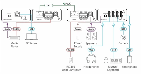 Передатчик и приемник сигналов USB 2.0 и RS?232 по витой паре; поддерж фото 3
