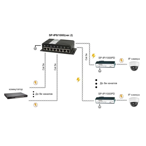 Грозозащита IP-сетей/ SP-IP8/1000(ver.2) Устройство грозозащиты для ло фото 2