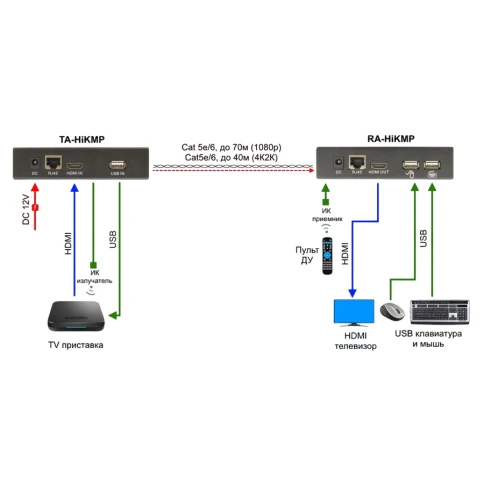 Приёмник/ OSNOVO Комплект для передачи HDMI, USB(клавиатура и мышь), ИК... фото 4