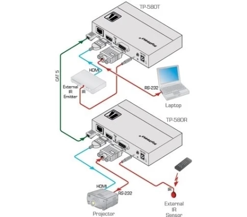 Передатчик HDMI, RS-232 и ИК по витой паре HDBaseT; до 70 м, поддержка фото 2