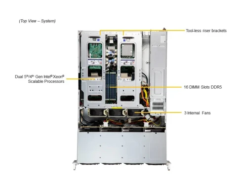 Серверная платформа/ SYS-621C-TN12R (bundle9): 2U / 2x LGA-4677 / 16x фото 3