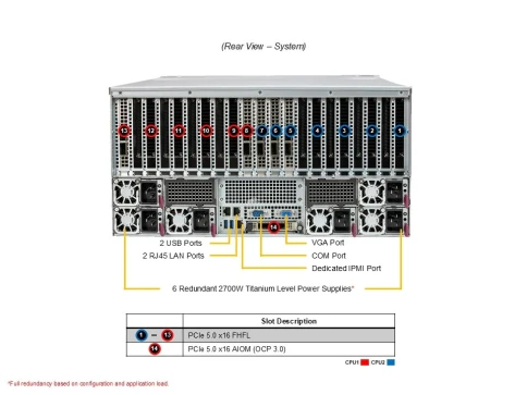 Платформа для сервера/ SuperServer AS-5126GS-TNRT2 5U (2x Socket SP5 u фото 6