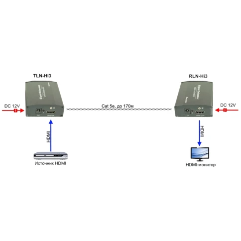 Комплект/ Комплект для передачи сигнала HDMI по сети Ethernet фото 6