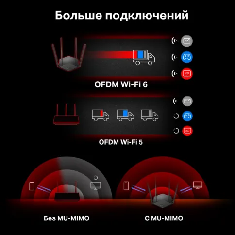 Маршрутизатор/ AX1500 Dual-Band Wi-Fi 6 Router фото 6