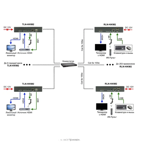 Комплект/ TLN-HiKM2+RLN-HiKM2 Комплект для передачи HDMI, 2хUSB(клавиатура+мышь) и ИК управления по сети Ethernet. Расстояние передачи "точка-точка" до 190м. Стандарт видеосжатия H.264(AVC). Разрешение до 1920x1080(60Гц), 36бит. Поддержка HDMI 1 фото 6