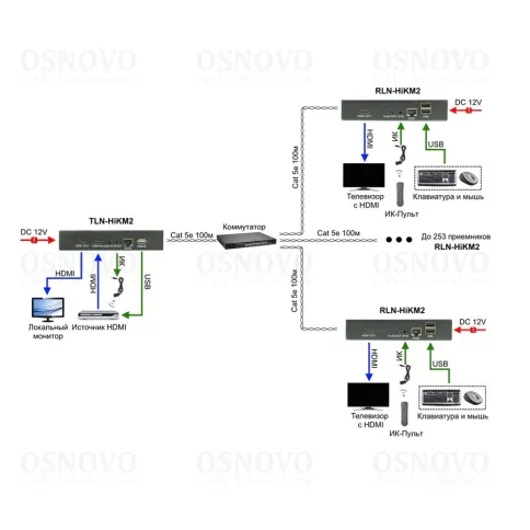 Приёмник/ OSNOVO Дополнительный приёмник для комплекта TLN-HiKM2+RLN-- фото 5