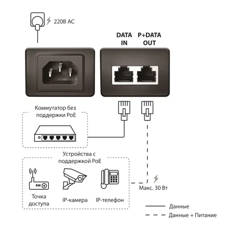 Origo OPE301GI/30W/A1A фото 3