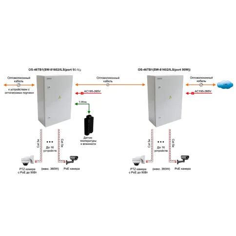 OSNOVO OS-46TB1(SW-81602/ILS(port 90W)) фото 2
