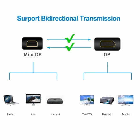 Telecom Mini DisplayPort (m) to DisplayPort (m) фото 7