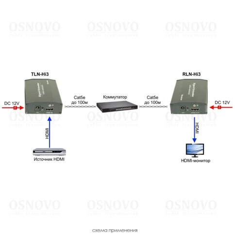 Комплект/ OSNOVO Дополнительный приёмник для комплекта TLN-Hi3+RLN -Hi3. Позволяет использовать... фото 3