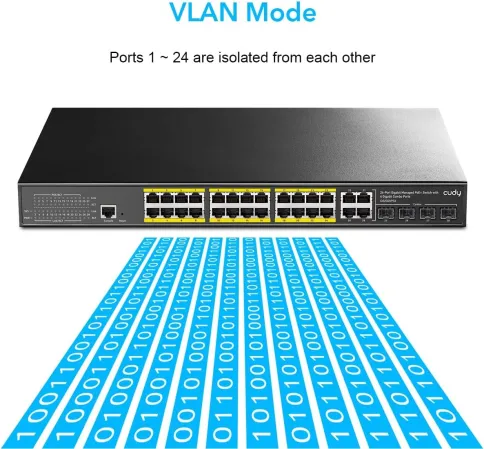 Коммутатор/ 24-Port Layer 2 Managed Gigabit PoE+ Switch with 4 Gigabit фото 4