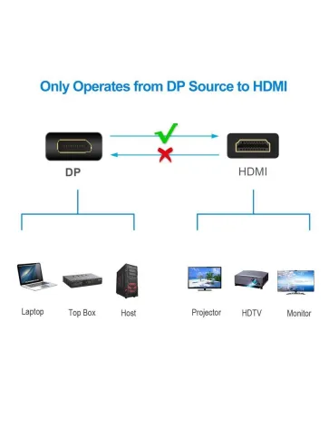 VCOM DisplayPort (m) - HDMI (f) фото 8