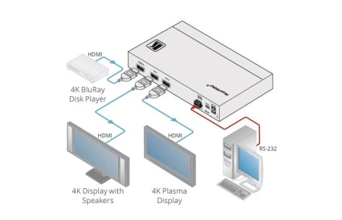 Усилитель-распределитель 1:2 HDMI UHD; поддержка 4K60 4:4:4, HDMI 2.0 фото 4