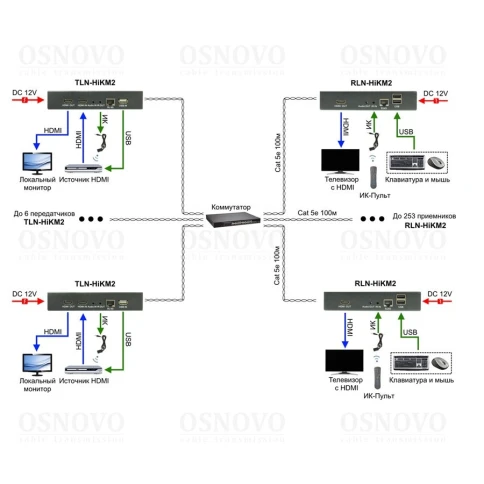 Приёмник/ OSNOVO Дополнительный приёмник для комплекта TLN-HiKM2+RLN--HiKM2. Позволяет использовать режим... фото 6