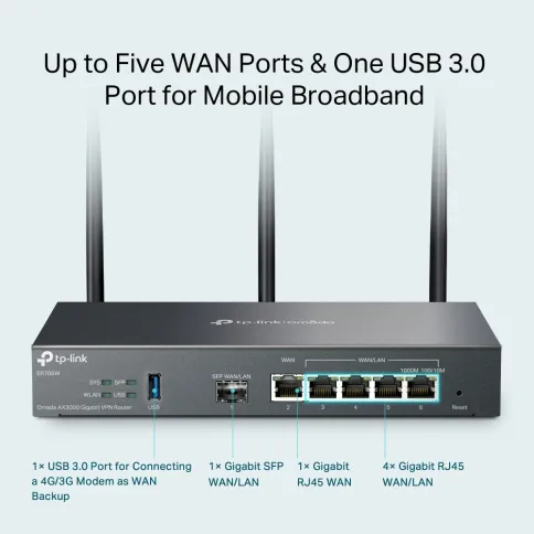 TP-Link ER706W фото 8