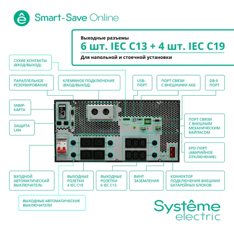 Smart-Save Online SRT Systeme Electric 5000 ВА, 5000 Вт, 230 В, 1:1, 5U, в одном корпусе, конвертируемый форм-фактор, 20 шт. АКБ, 12В 5Ач, 6xIEC C13, 4xIEC C19 + клеммный вход/выход фото 14