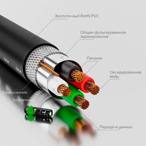 GreenConnect GCR-UM2M-BB2S-0.75m фото 3