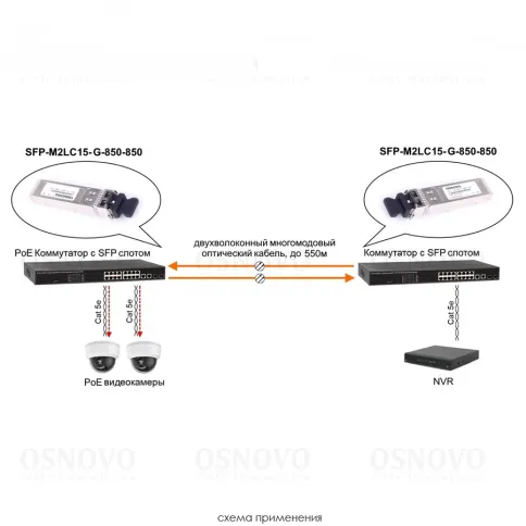 OSNOVO SFP-M2LC15-G-850-850 фото 1