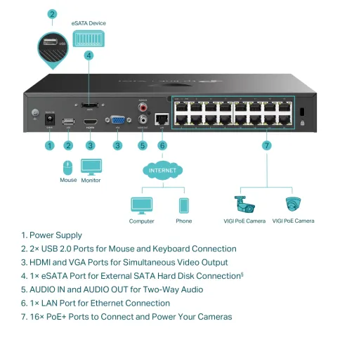 Сетевой видеорегистратор/ 16 Channel PoE+ Network Video Recorder фото 5