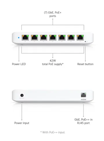 Ubiquiti USW-Ultra фото 6