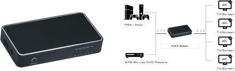 Greenconnect Разветвитель Greenline v1.4 HDMI 1 к 4, 4K2K 30Hz /1080p фото 2
