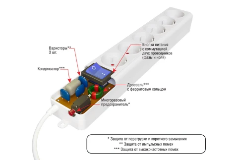 Фильтр-удлинитель Power Cube PRO, 5,0 м 6 розеток, LC контур, 16А/3,5кВт фото 6