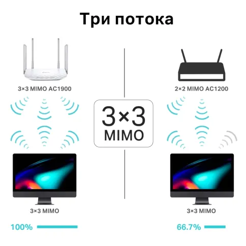 TP-Link Archer C86 фото 7