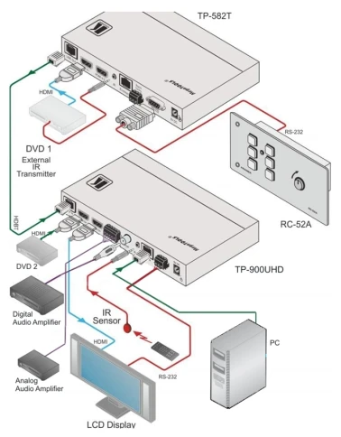 Бесподрывный приемник HDMI, Аудио, RS-232, ИК, Ethernet по витой паре фото 4