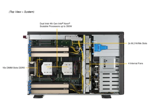 Серверная платформа/ GPU SuperServer SYS-741GE-TNRT (X13DEG-QT, CSE-74 фото 3