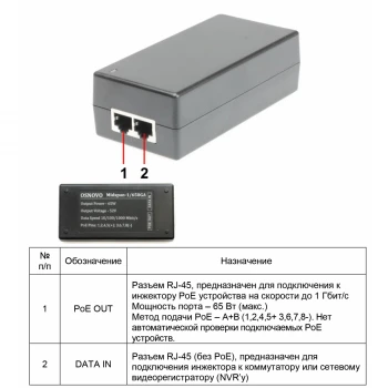 Инжектор/ OSNOVO PoE-инжектор Gb Ethernet на 1 порт, мощностью до... фото 5