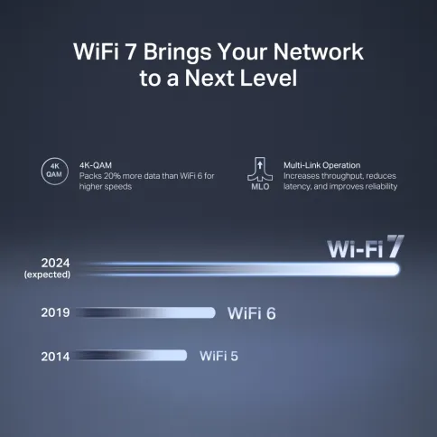 Маршрутизатор/ BE3600 Dual-Band Wi-Fi 7 Router фото 3