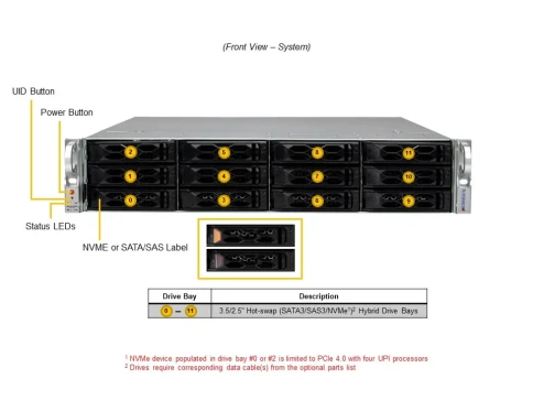 Серверная платформа/ SYS-621C-TN12R (bundle10): 2U / 2x LGA-4677 / 16x фото 5