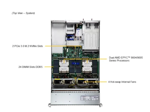 Серверная платформа/ Server AS-2125HS-TNR (bundle3): 2U / 2x AMD EPYC фото 2
