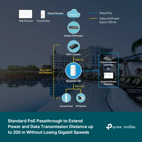 TP-Link Omada SG2005P-PD фото 8