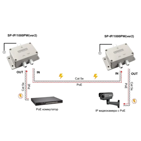 Грозозащита IP-сетей/ SP-IP/1000PW(ver.2) Уличное устройство грозозащи фото 5