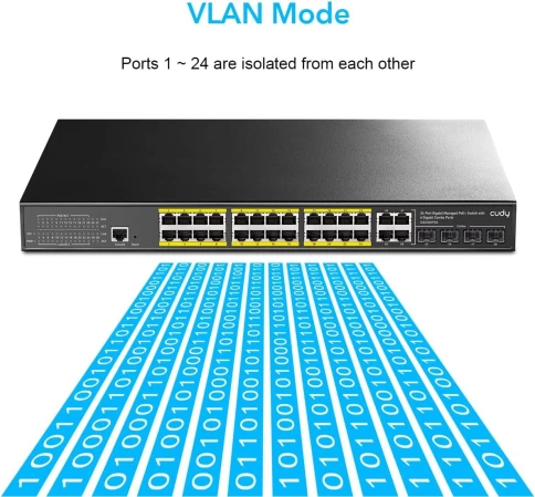 Коммутатор/ 24-Port Layer 2 Managed Gigabit PoE+ Switch with 4... фото 4