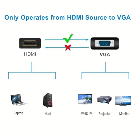 Telecom HDMI (m),USB 2.0 Type-AM,mini jack 3.5 mm (f) to VGA (m) фото 4