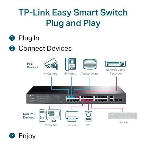 Сетевой коммутатор/ 28-port Easy Smart switch with 24 PoE+ ports, 26 1 фото 4