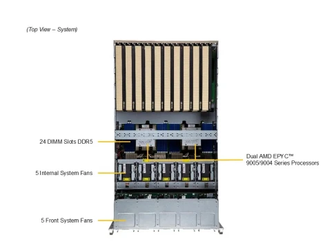 Платформа для сервера/ SuperServer AS-5126GS-TNRT2 5U (2x Socket SP5 u фото 4