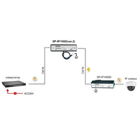 Грозозащита IP-сетей/ SP-IP/1000(ver.2) Устройство грозозащиты для лок фото 4
