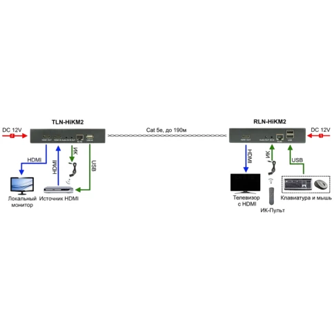 Комплект/ TLN-HiKM2+RLN-HiKM2 Комплект для передачи HDMI, 2хUSB(клавиатура+мышь) и ИК управления по сети Ethernet. Расстояние передачи "точка-точка" до 190м. Стандарт видеосжатия H.264(AVC). Разрешение до 1920x1080(60Гц), 36бит. Поддержка HDMI 1 фото 4