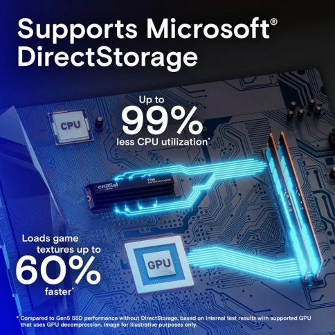 Crucial CT2000T700SSD3 фото 6