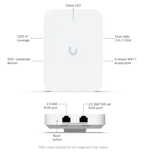 Ubiquiti U7-IW фото 9