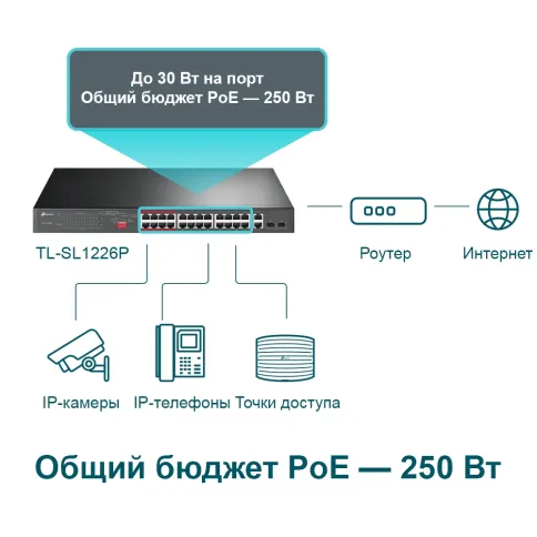 TP-Link TL-SL1226P фото 2