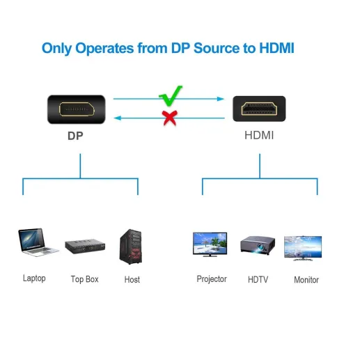 Telecom DisplayPort (m) to HDMI (f) фото 4